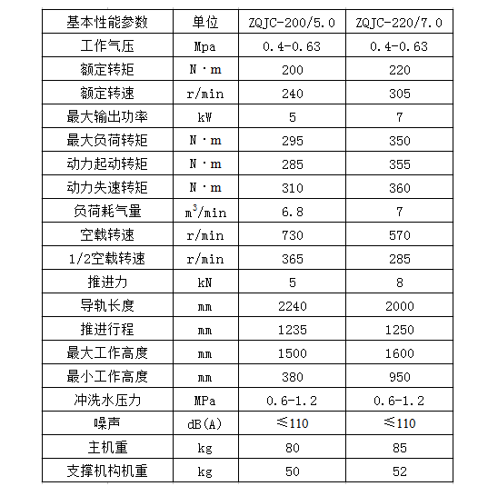 氣動(dòng)架柱式鉆機(jī)