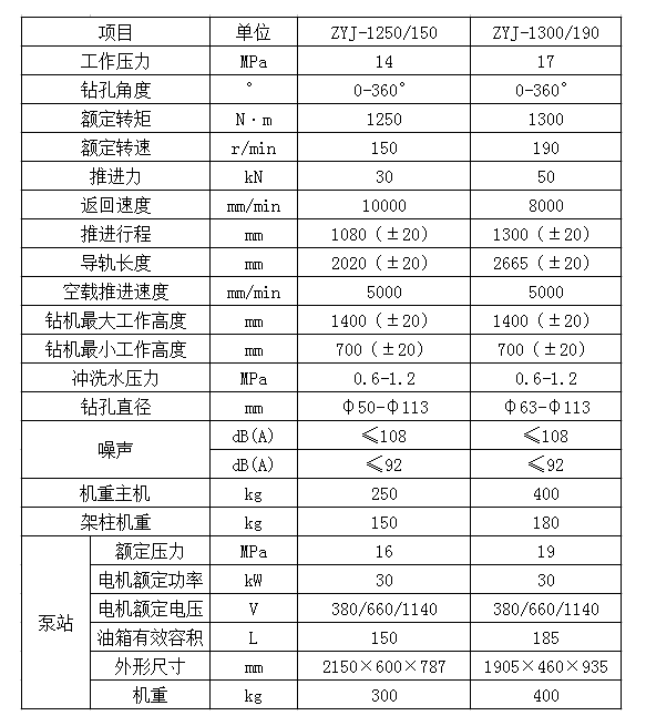 氣動架柱式鉆機